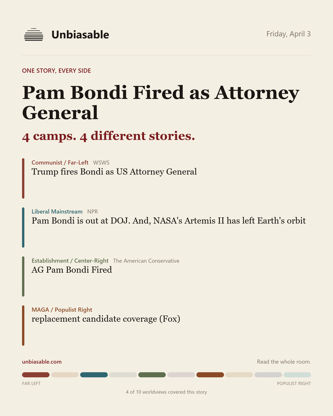 How 4 political worldviews framed “Pam Bondi Fired as Attorney General”, color-coded by lens.