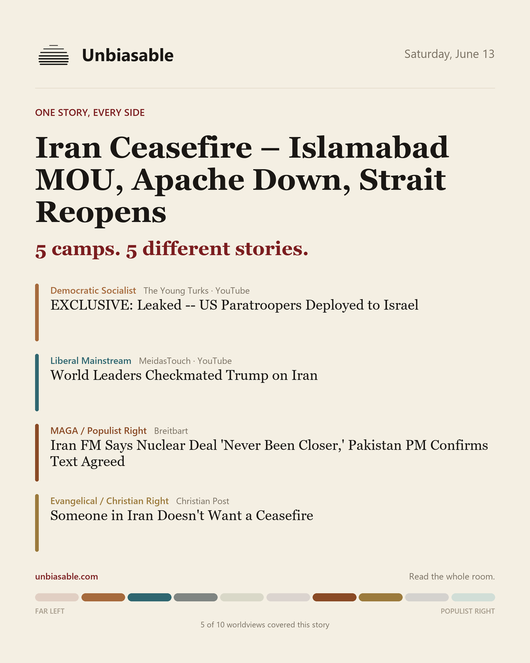 How 5 political worldviews framed “Iran Ceasefire – Islamabad MOU, Apache Down, Strait Reopens”, color-coded by lens.