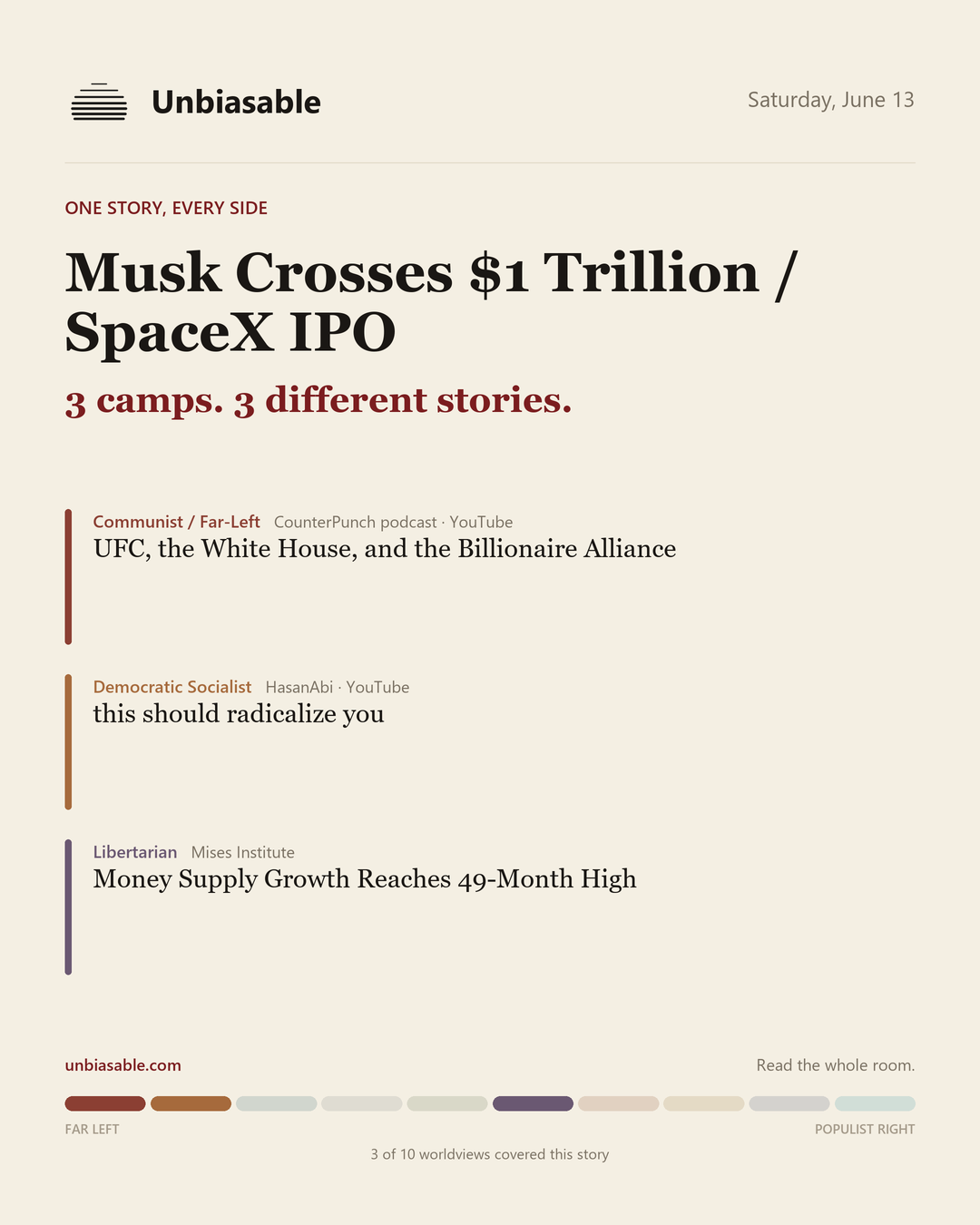 How 3 political worldviews framed “Musk Crosses $1 Trillion / SpaceX IPO”, color-coded by lens.