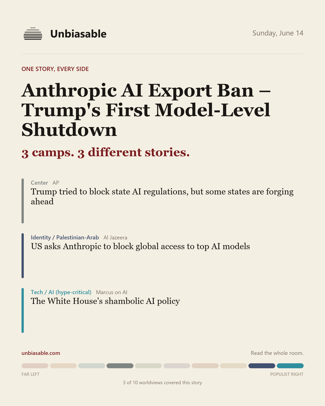 How 3 political worldviews framed “Anthropic AI Export Ban – Trump's First Model-Level Shutdown”, color-coded by lens.