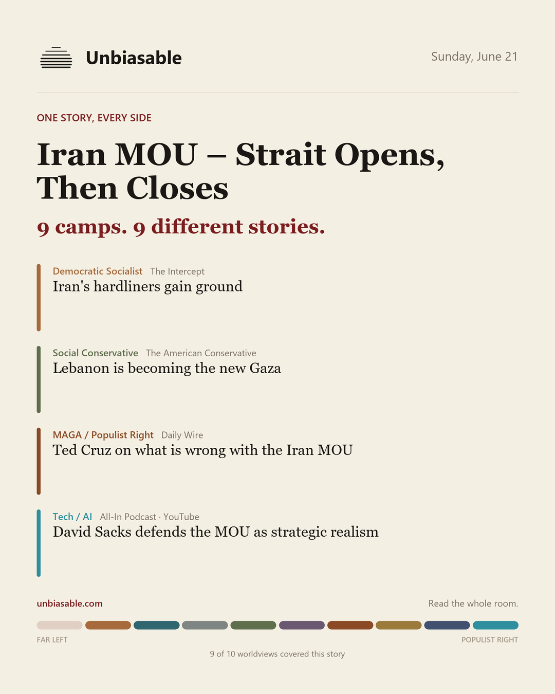 How 9 political worldviews framed “Iran MOU – Strait Opens, Then Closes”, color-coded by lens.
