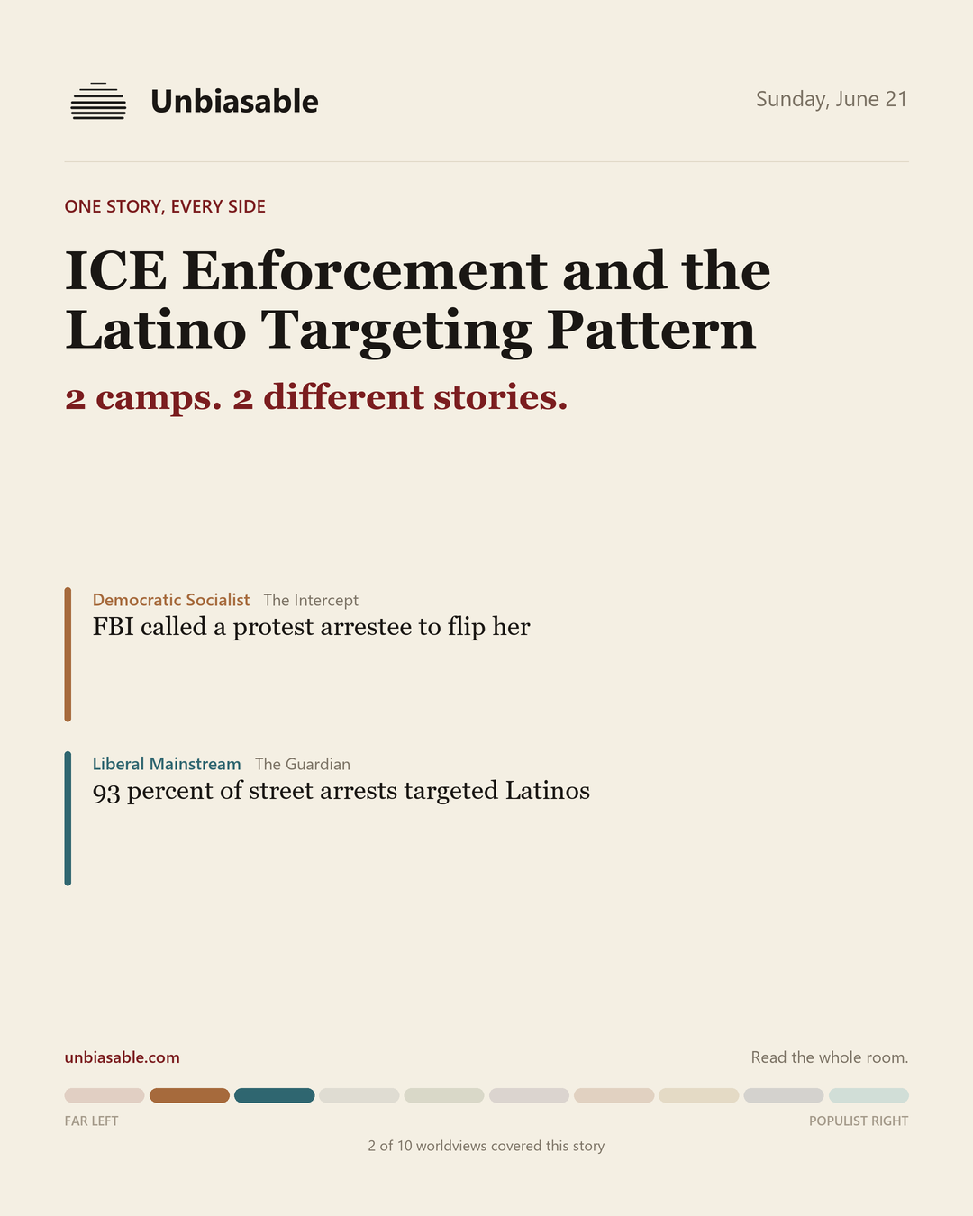 How 2 political worldviews framed “ICE Enforcement and the Latino Targeting Pattern”, color-coded by lens.