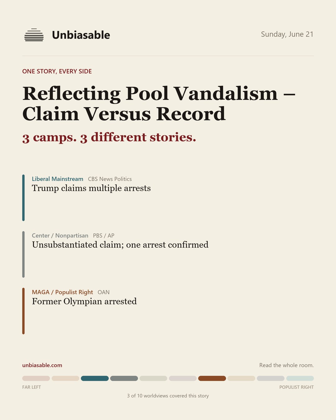 How 3 political worldviews framed “Reflecting Pool Vandalism – Claim Versus Record”, color-coded by lens.