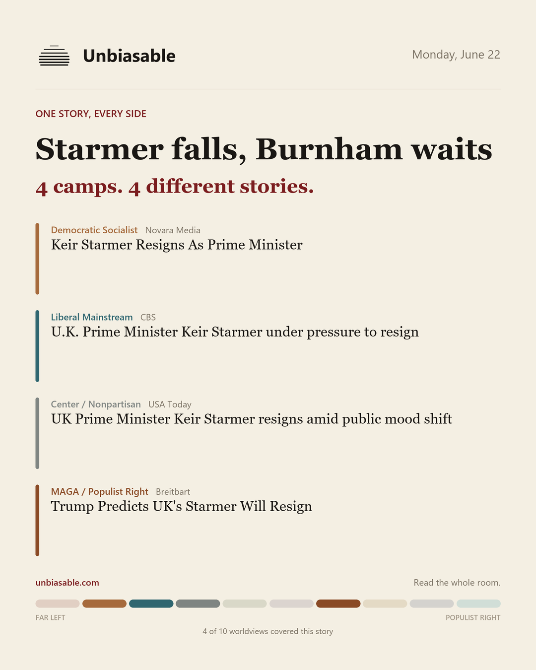 How 4 political worldviews framed “Starmer falls, Burnham waits”, color-coded by lens.