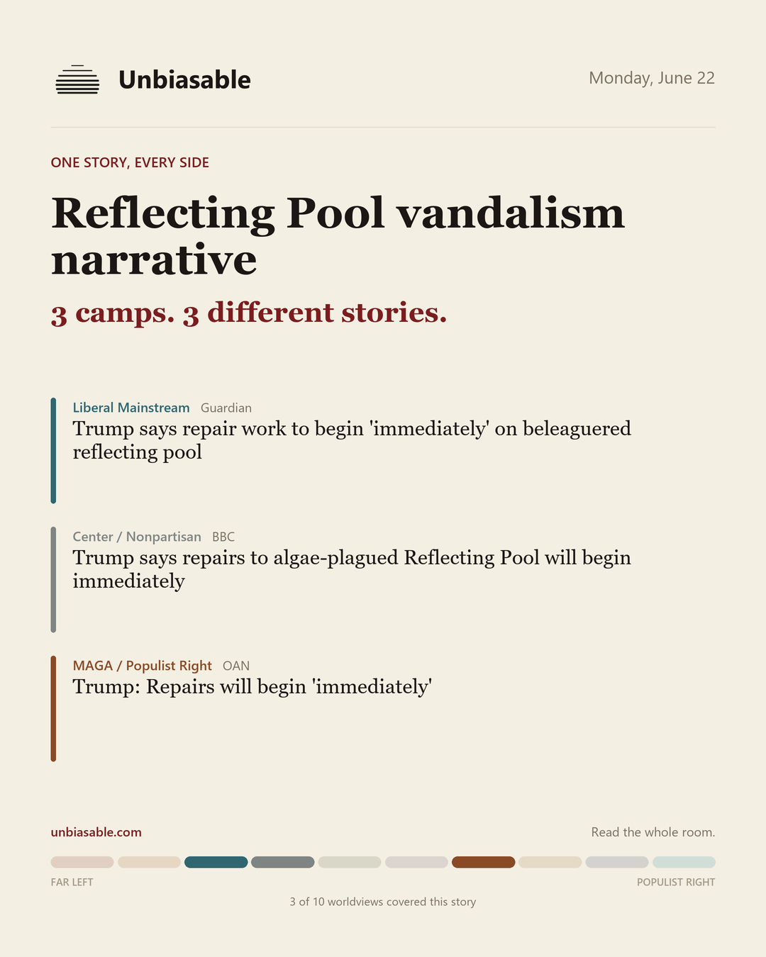 How 3 political worldviews framed “Reflecting Pool vandalism narrative”, color-coded by lens.
