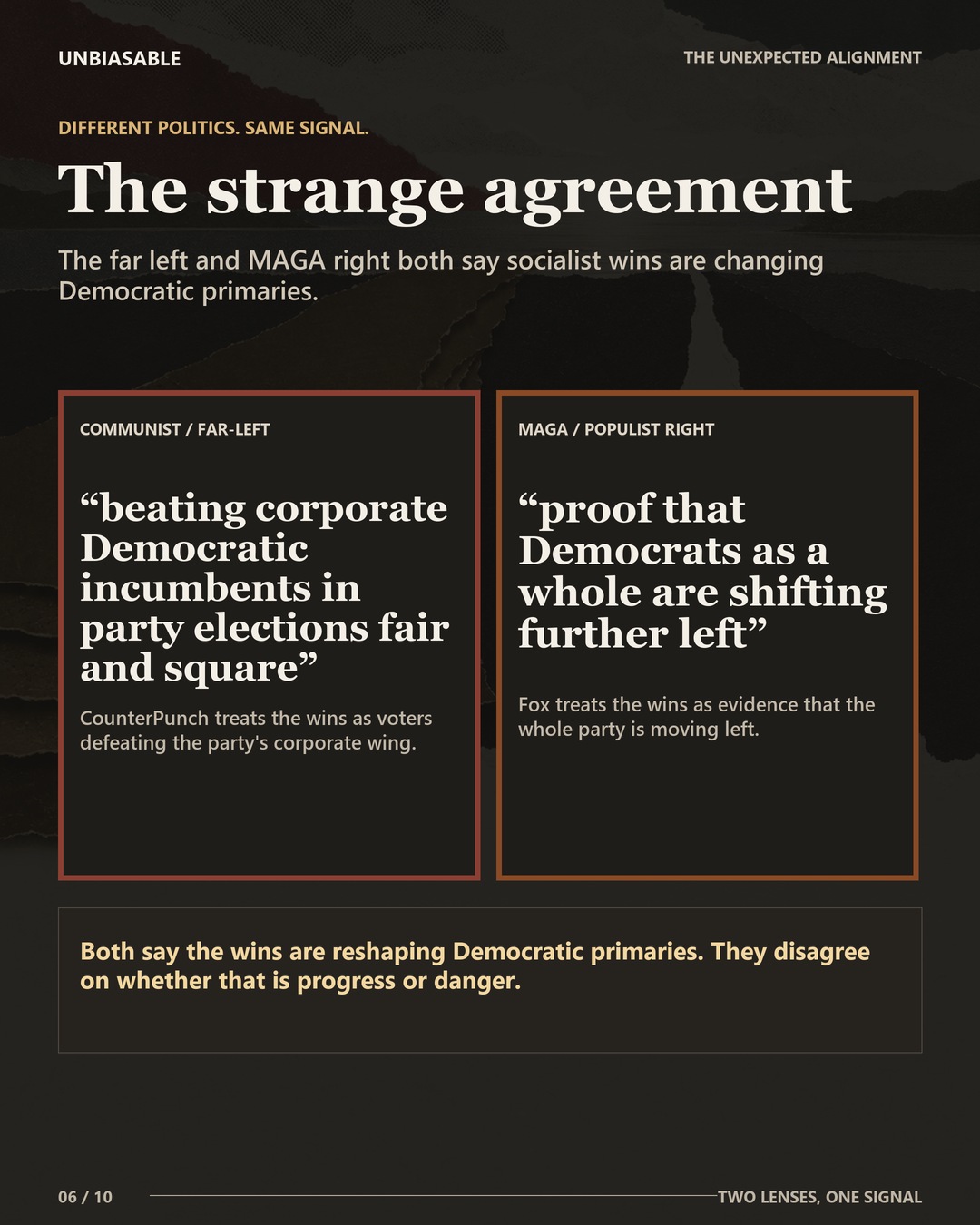 Unexpected alignment between Communist / Far-Left and MAGA / Populist Right
