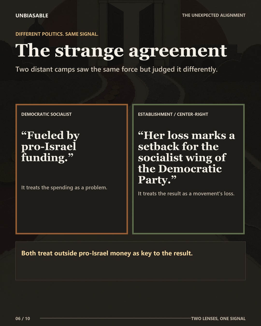 Unexpected alignment between Democratic Socialist and Establishment / Center-Right