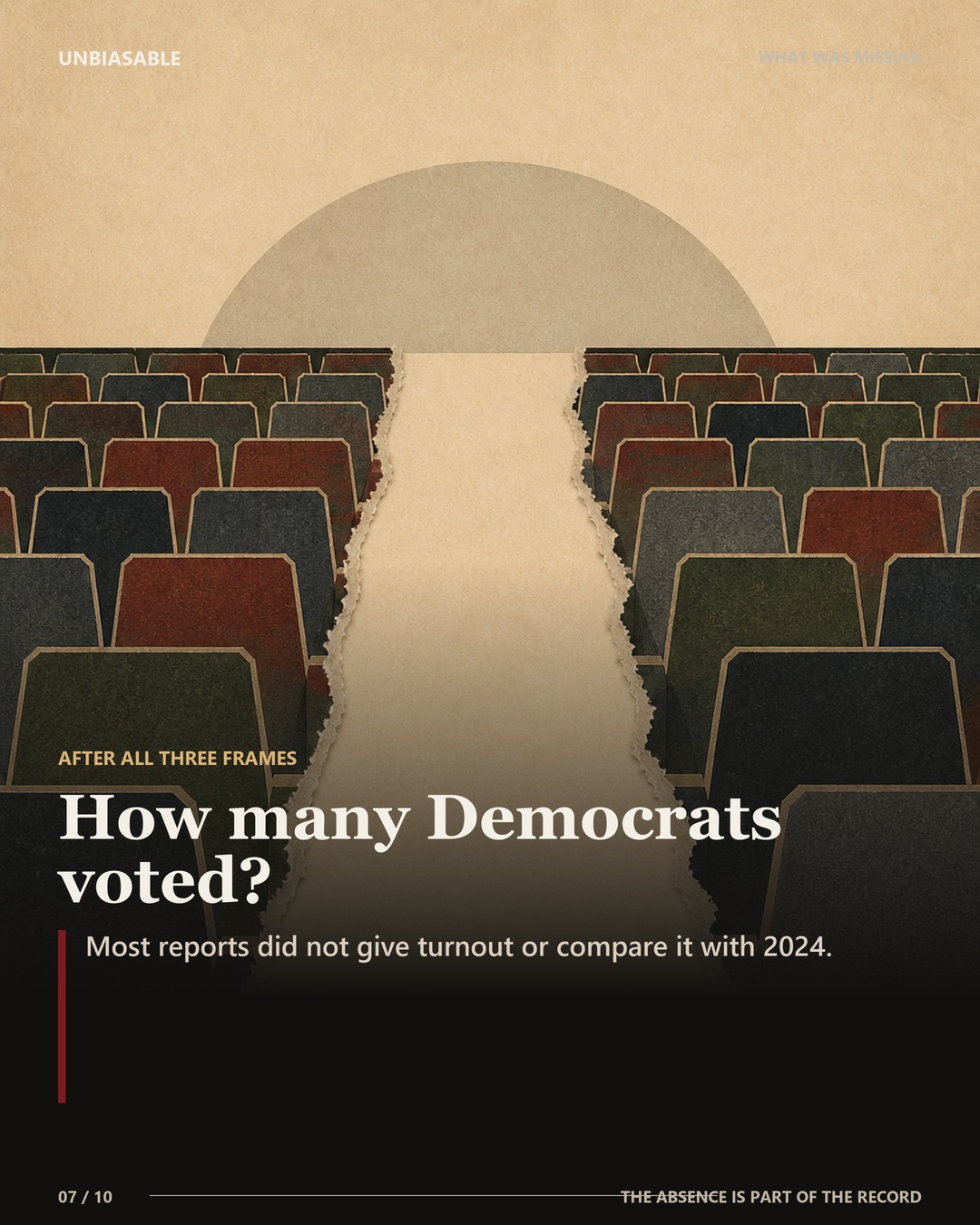 How many Democrats voted?: Most reports did not give turnout or compare it with 2024.